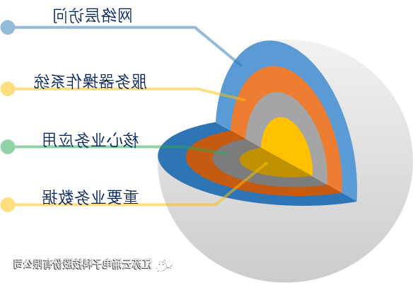 皇冠博彩官网主机安全加固系统